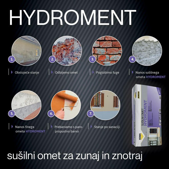 Postopek izvedbe sanacije s sušilnim ometom Hydroment.
Foto: