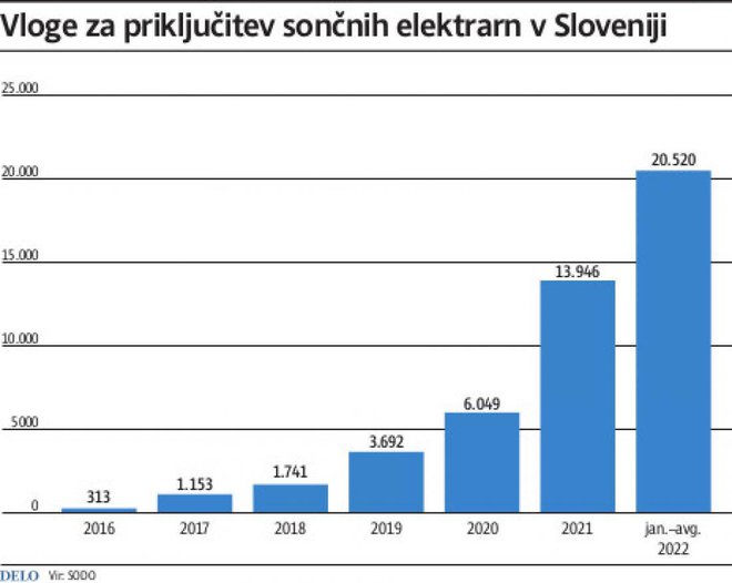 Vir: SODO
Foto: